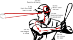 Baseball Hitting w/ Jack Davis