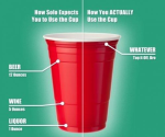 Red Solo Cups logo